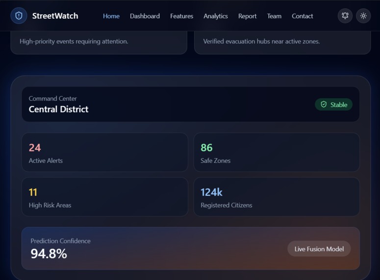 StreetWatch — Hyperlocal Micro-Disaster Early Warning System – screenshot 2