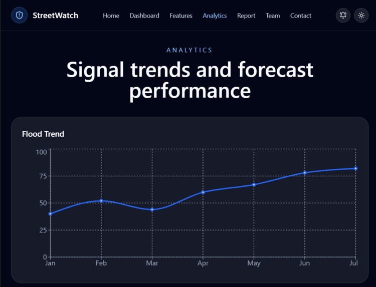 StreetWatch — Hyperlocal Micro-Disaster Early Warning System – screenshot 4