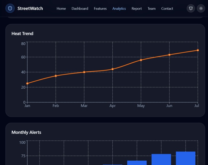 StreetWatch — Hyperlocal Micro-Disaster Early Warning System – screenshot 9