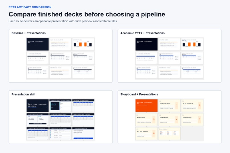 ForkProbe: AI Skill Selection and Trial-Run Tool – screenshot 2
