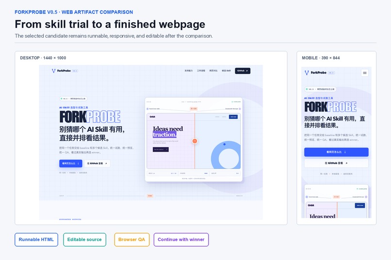 ForkProbe: AI Skill Selection and Trial-Run Tool – screenshot 5