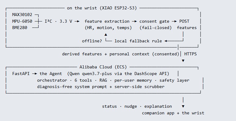 Aevum Edge – screenshot 11