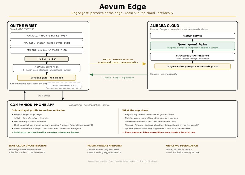 Aevum Edge – screenshot 12