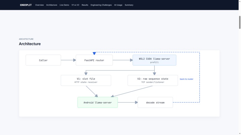 EdgeSplit – screenshot 2