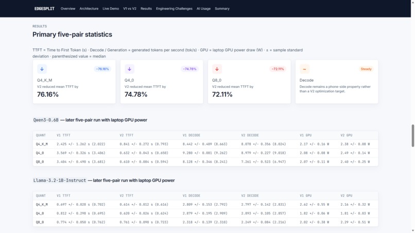 EdgeSplit – screenshot 4