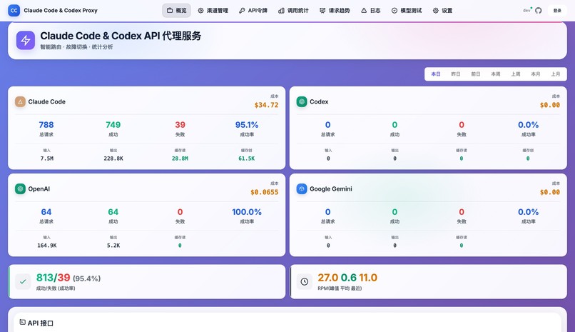 ccLoad – screenshot 3