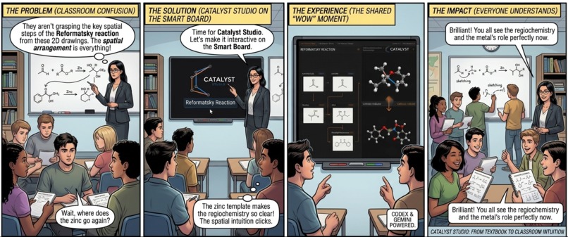 Catalyst Studio – screenshot 3
