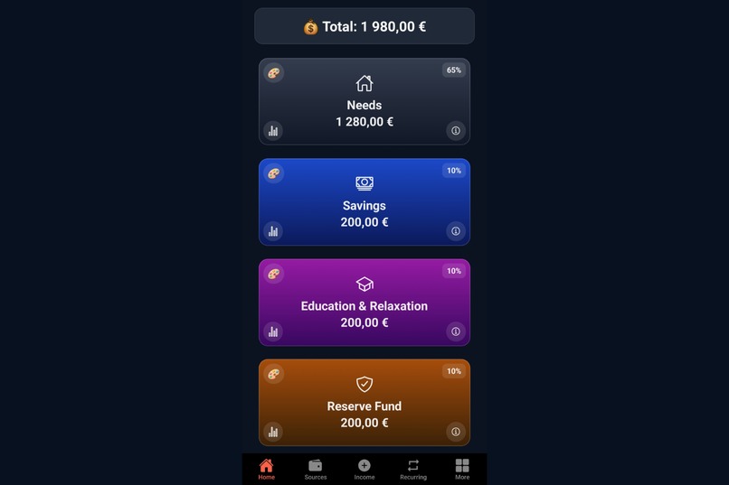 BudgetPro – Smart Financial Forecast – screenshot 4