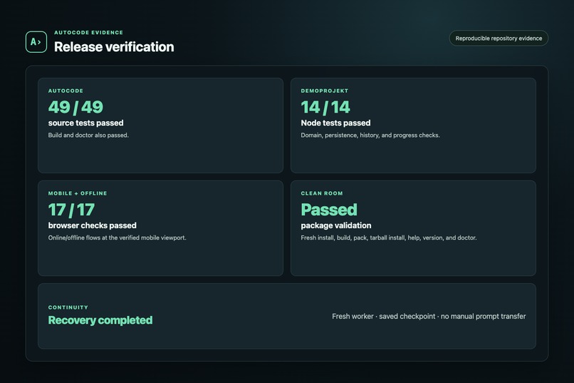 AutoCode for Codex – screenshot 8