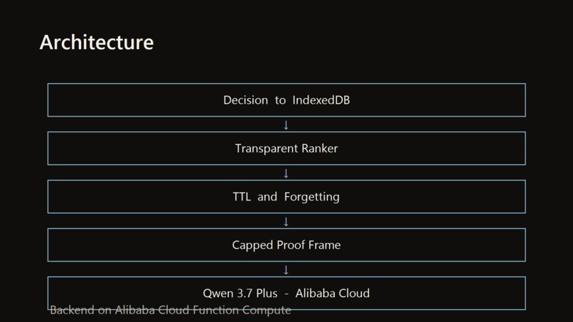 Qorx Zero – screenshot 2