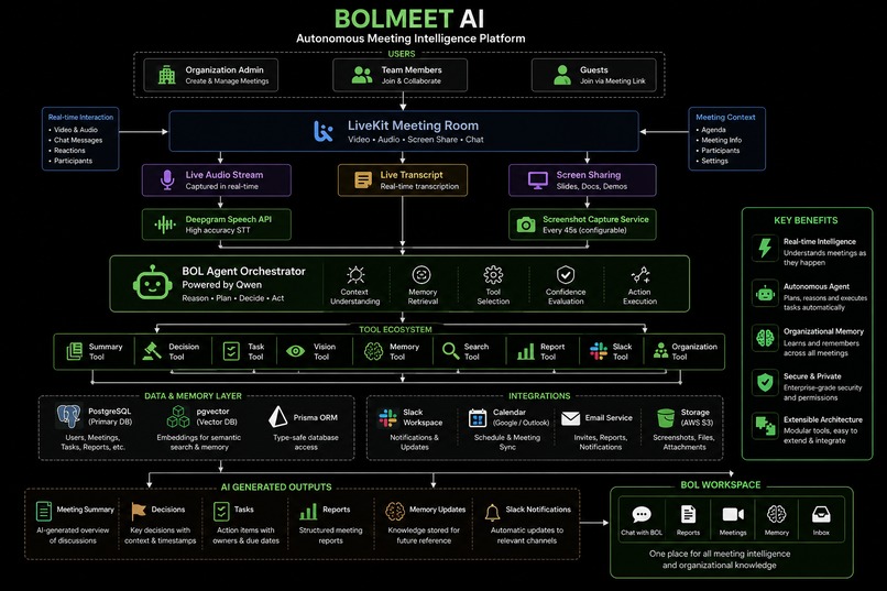 BOLMEET AI – screenshot 6