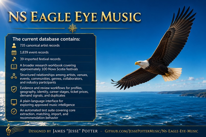 Nova Scotia Music Intelligence System – screenshot 6