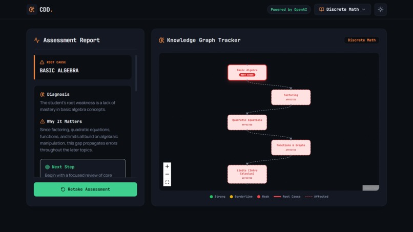 Concept Dependency Debugger – screenshot 6