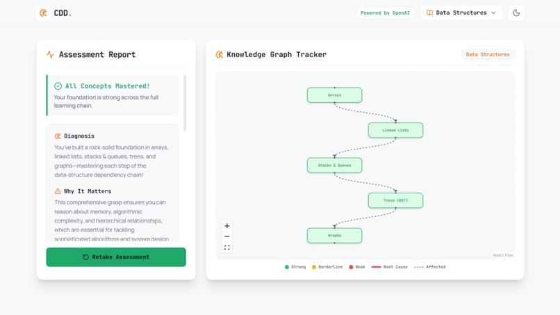Concept Dependency Debugger – screenshot 5