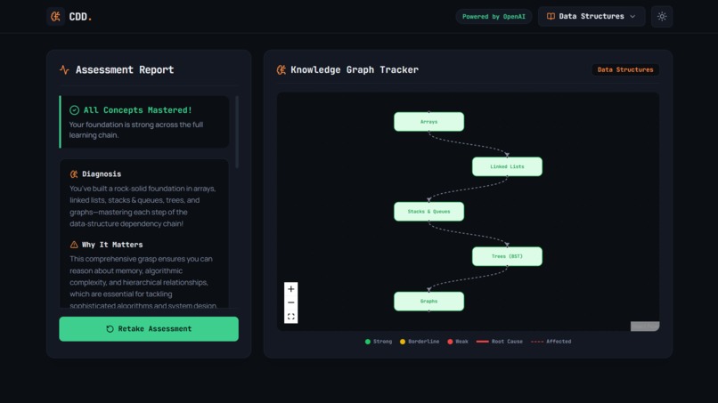 Concept Dependency Debugger – screenshot 7