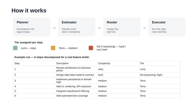 Agentic Model Router – screenshot 1