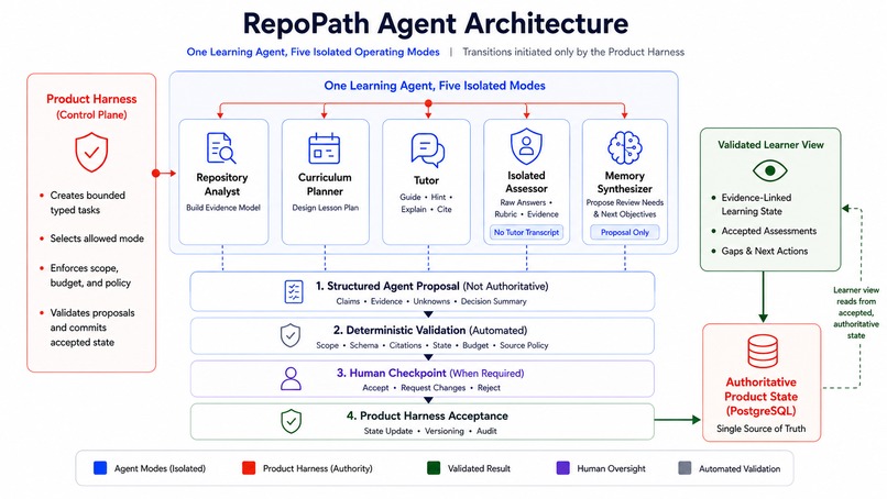 RepoPath – screenshot 2