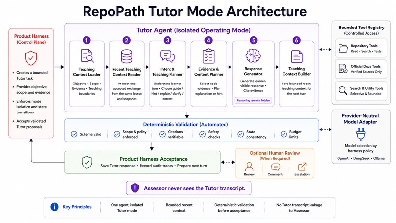 RepoPath – screenshot 3