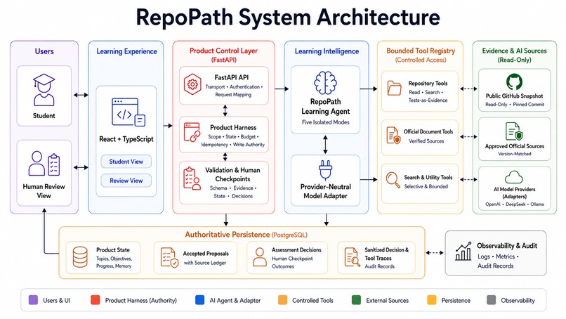 RepoPath – screenshot 1