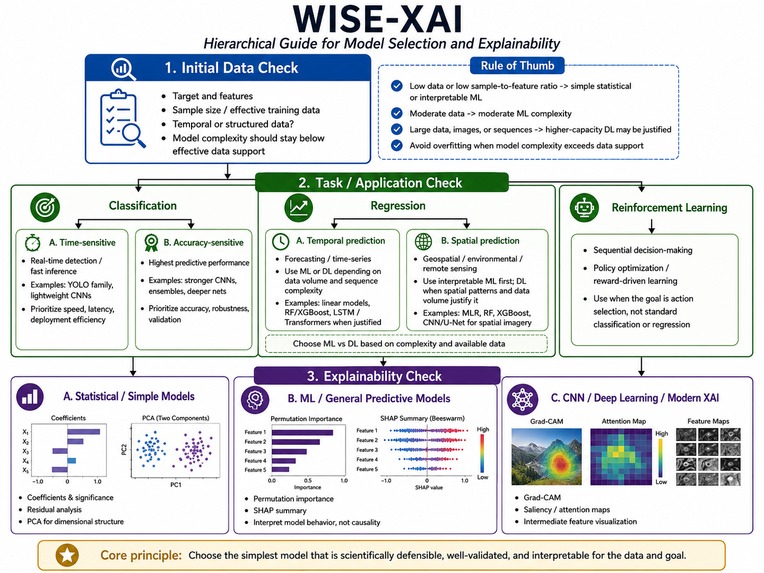 WISE — Workflow for Interpretable Scientific Evaluation – screenshot 1