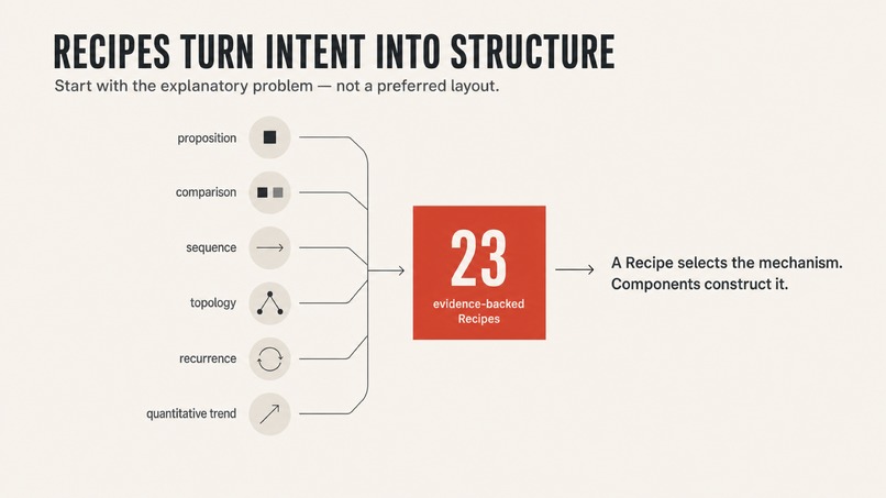 Constructive Signal Design Language – screenshot 5