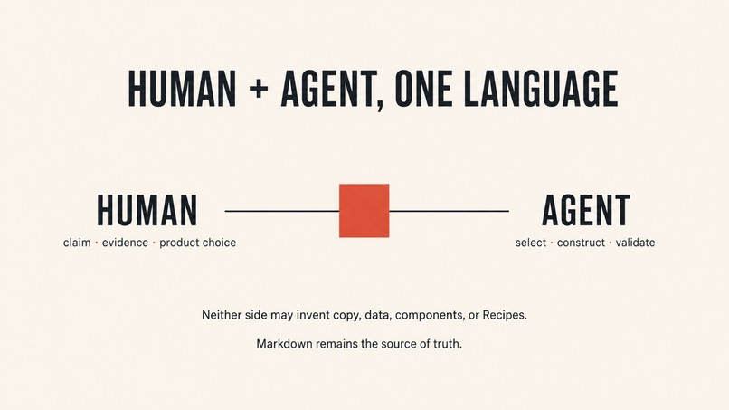 Constructive Signal Design Language – screenshot 7