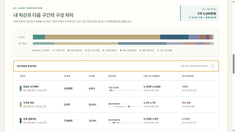 WealthCopy – screenshot 5