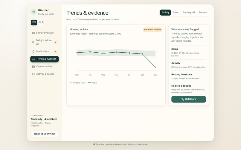 KinKeep — From Weak Signals to Coordinated Care – screenshot 7