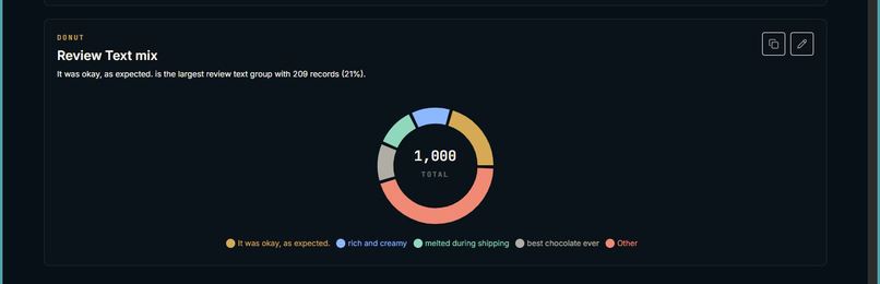 Data story AI – screenshot 14
