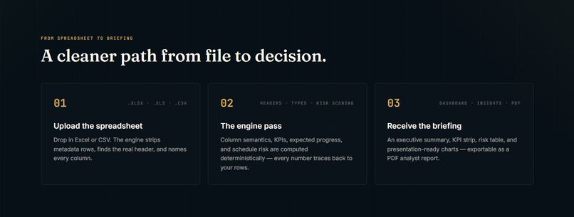 Data story AI – screenshot 2
