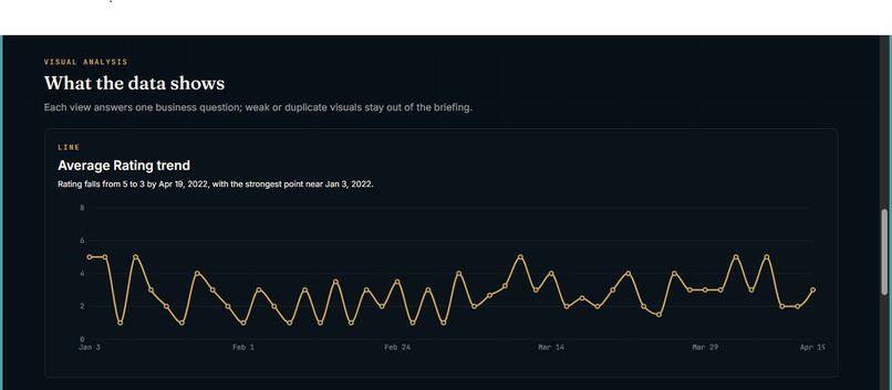Data story AI – screenshot 12