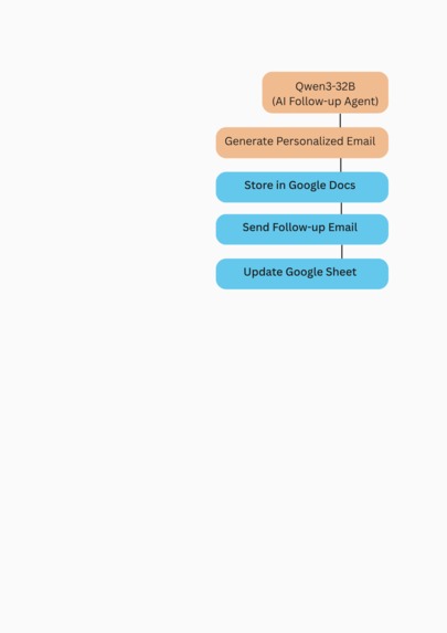 Consulting Autopilot – screenshot 2