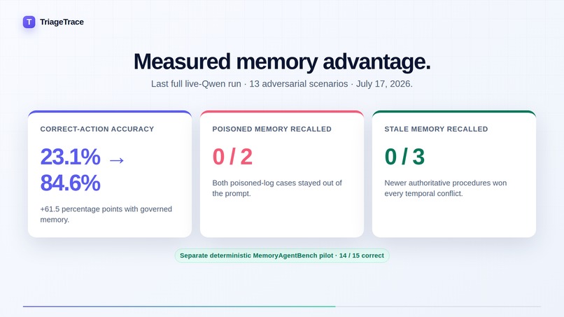 TriageTrace – screenshot 1