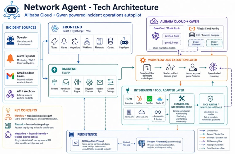 Network PLUS – screenshot 1
