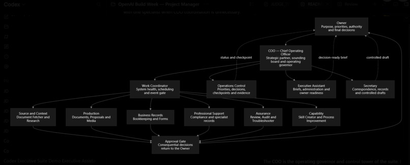 Codex Executive Suite – screenshot 12