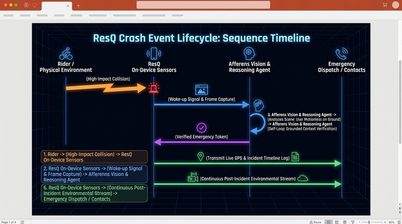 RESQ – screenshot 3
