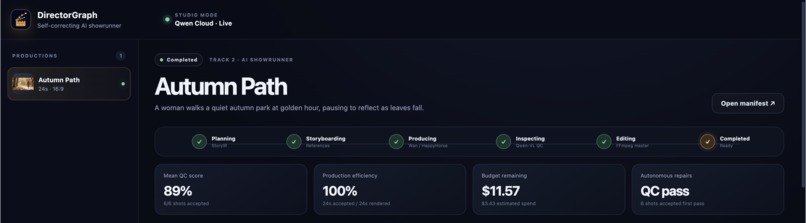 DirectorGraph – screenshot 2