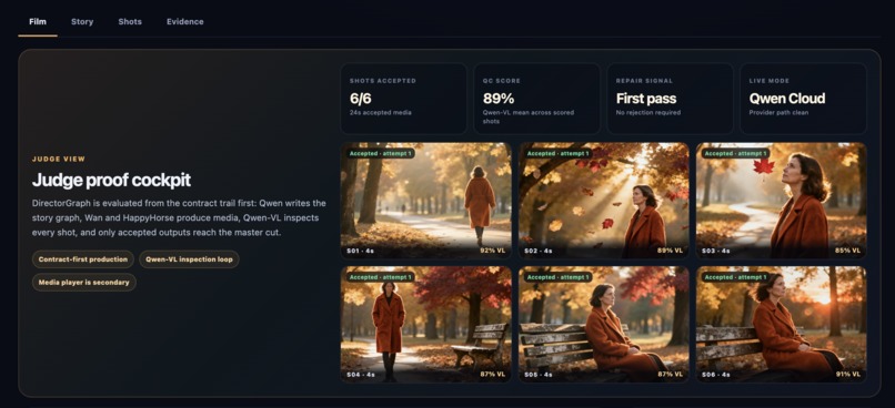 DirectorGraph – screenshot 3
