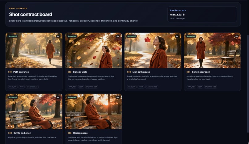 DirectorGraph – screenshot 7