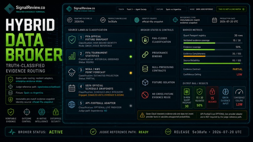 SignalReview: Forensic Multi-Agent Sports Intelligence – screenshot 2