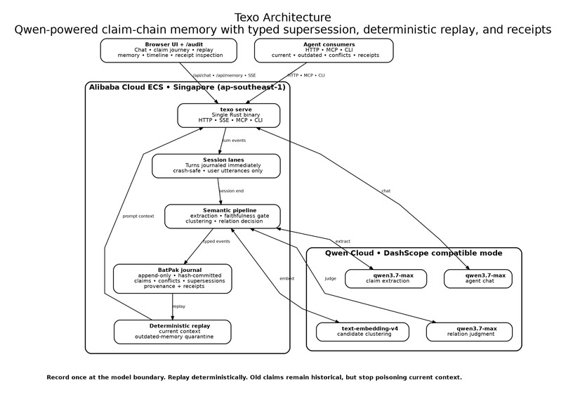 texo  – screenshot 2