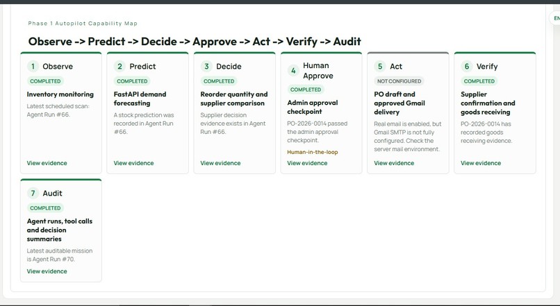TINHAO - Autopilot Agent Inventory system – screenshot 4