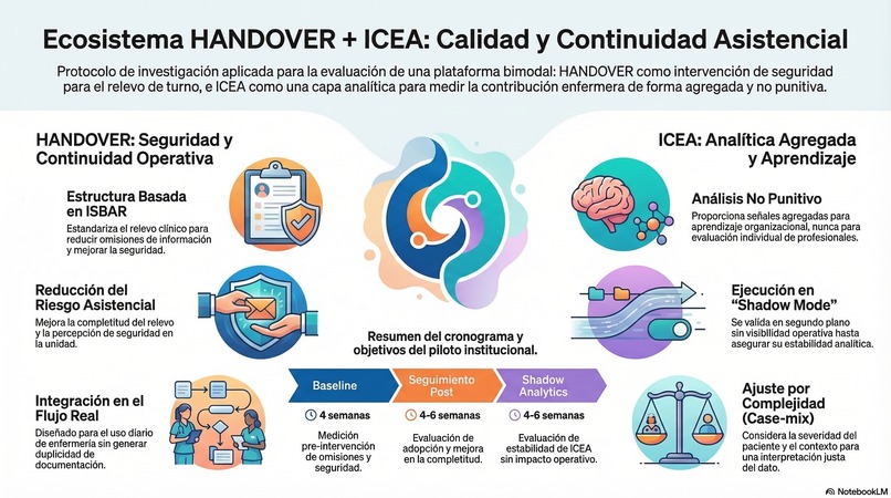 HANDOVER + ICEA: Safe Nursing Handoffs – screenshot 3