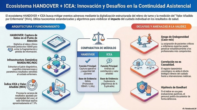 HANDOVER + ICEA: Safe Nursing Handoffs – screenshot 5