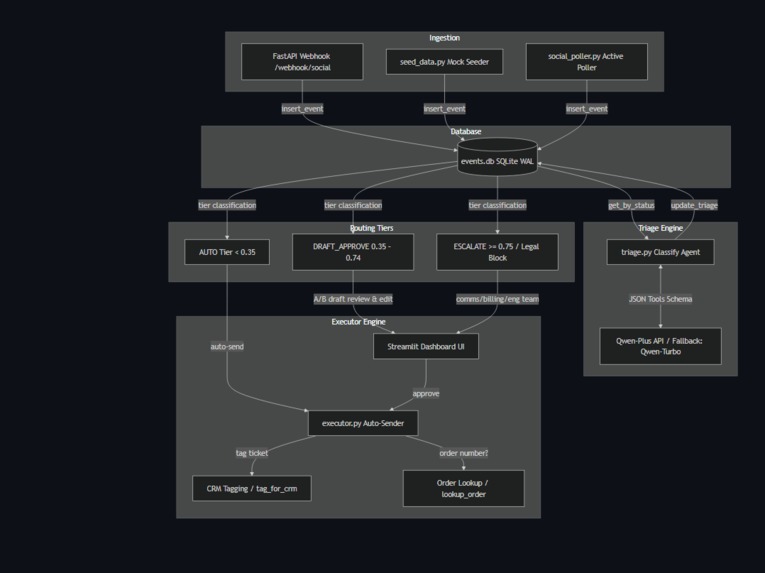 Loopback  – screenshot 12
