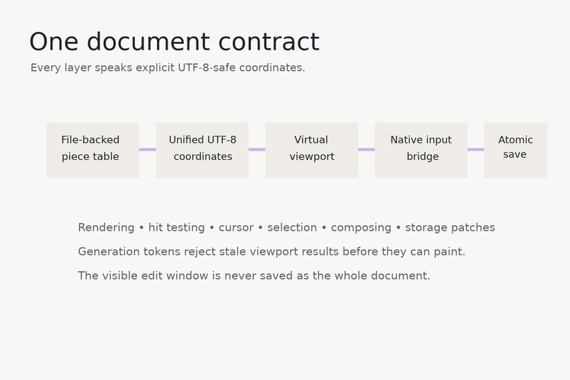 VaultXT – screenshot 2