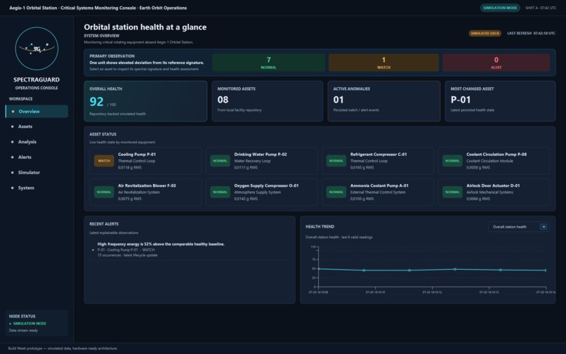 SpectraGuard – screenshot 1