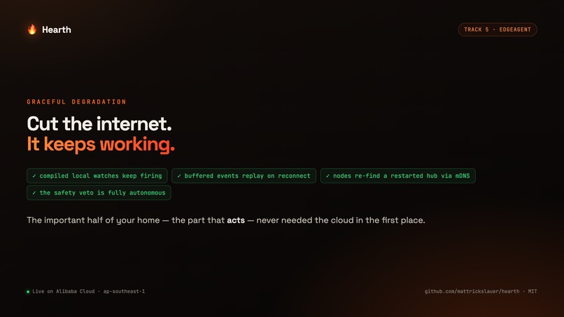 Hearth – screenshot 3