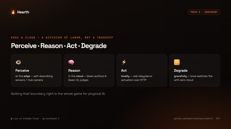 Hearth – screenshot 11