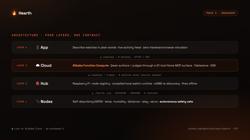 Hearth – screenshot 12